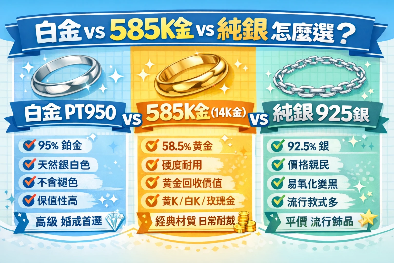 項鍊 585 是什麼意思