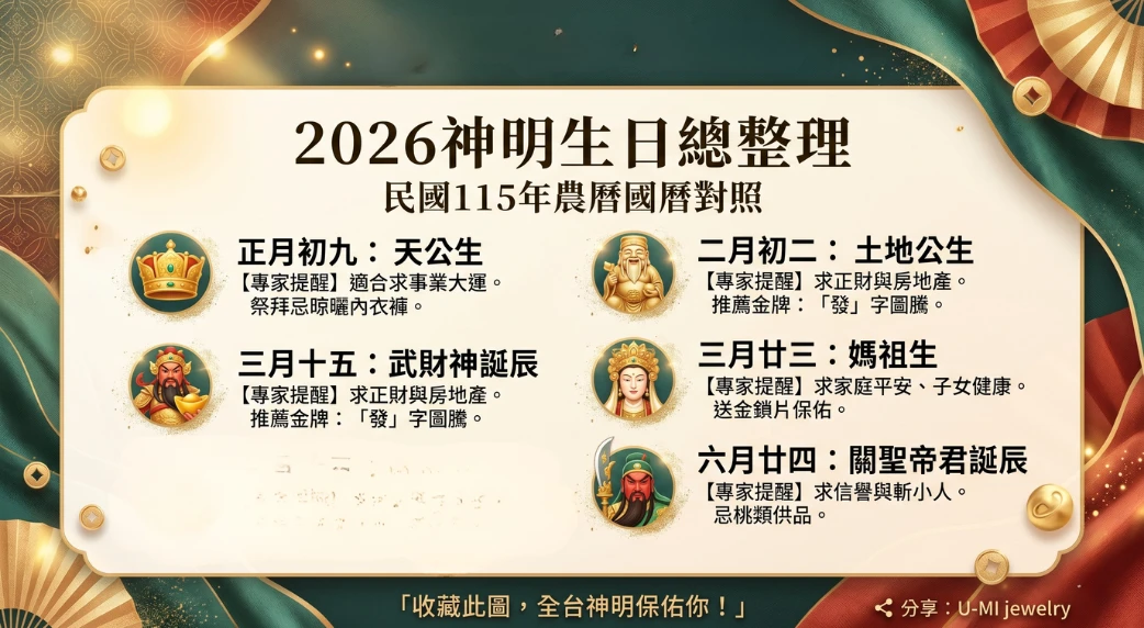 2026年農曆國曆神明生日對照表懶人包