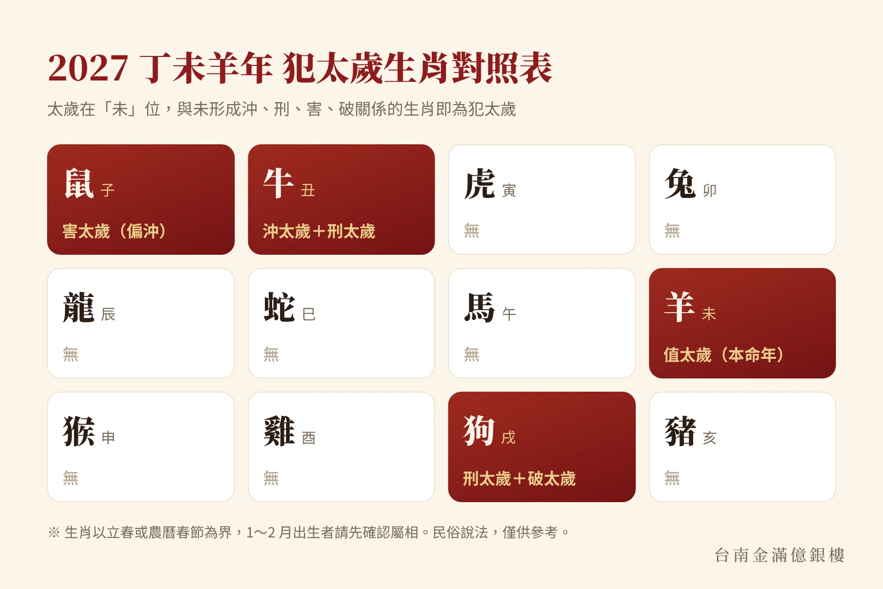 2027 犯太歲十二生肖對照表