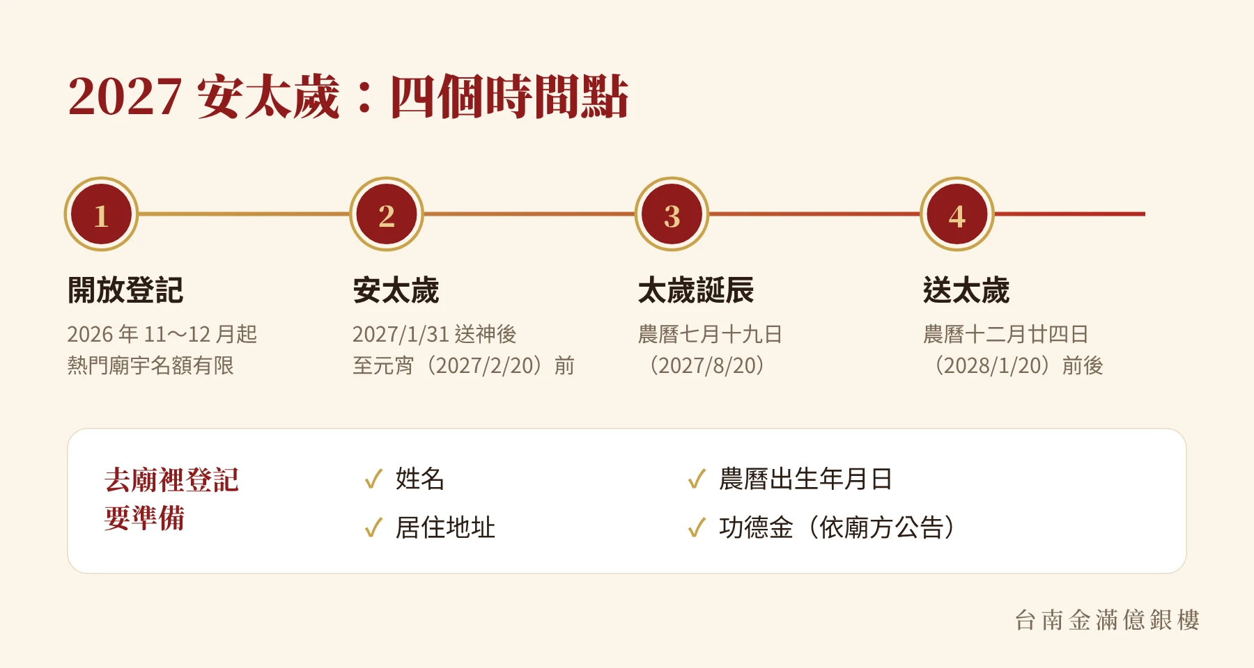 2027 安太歲時間軸