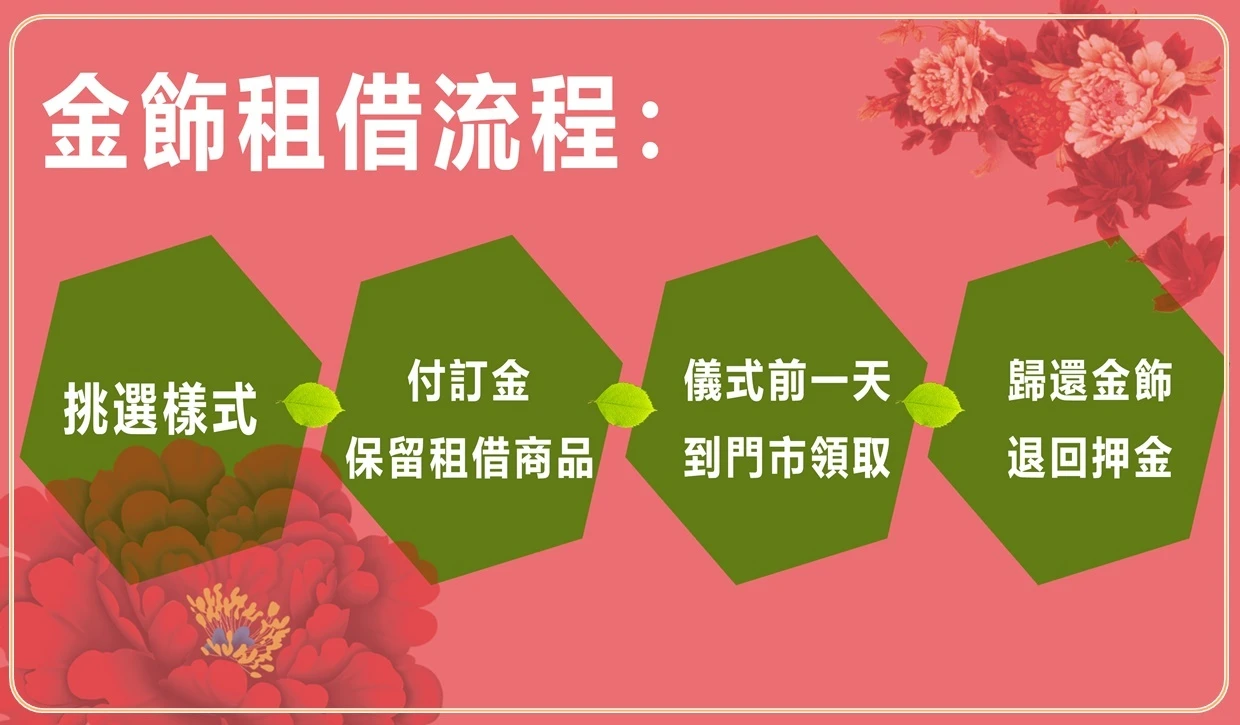 結婚金飾出租流程