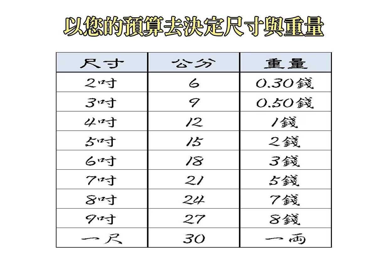 尺寸重量圖