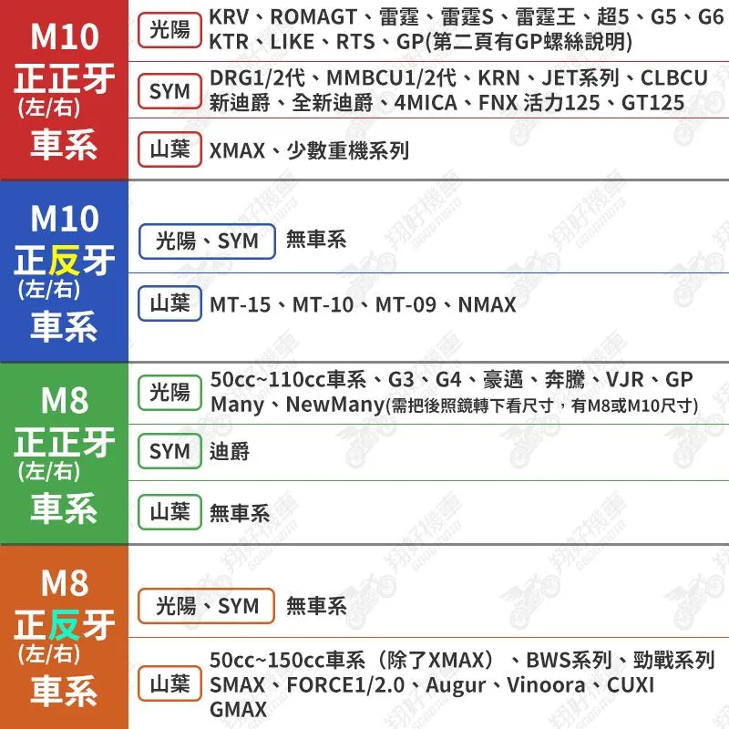 【翔好機車】後照鏡螺絲 鏡座螺絲 螺絲塞 端子鏡 M10 M8 後照鏡 4MICA DRG VJR 雷霆S KRV