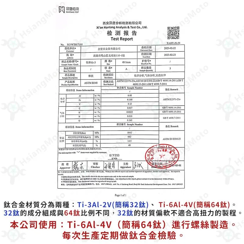 【翔好機車】Gogoro S2 全車螺絲 鈦螺絲 鈦合金螺絲 寶藍 鐵板牙 車殼螺絲 鐵板牙螺絲 Gogoro S2改裝
