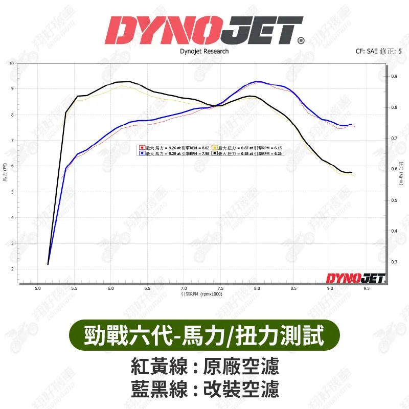 【翔好機車】GASOL 空濾 勁戰七代 勁戰六代 FORCE 2.0 R15V3 水冷BWS FORCE 空濾