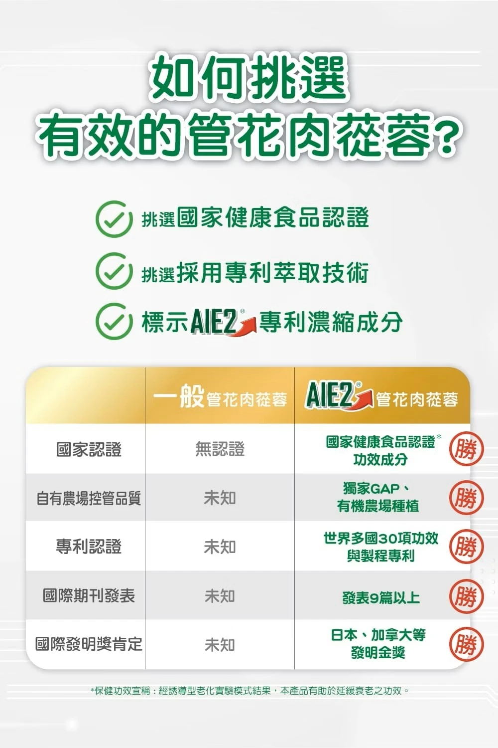杏輝 蓉憶記&reg;膠囊 (30粒/盒) 商品比較