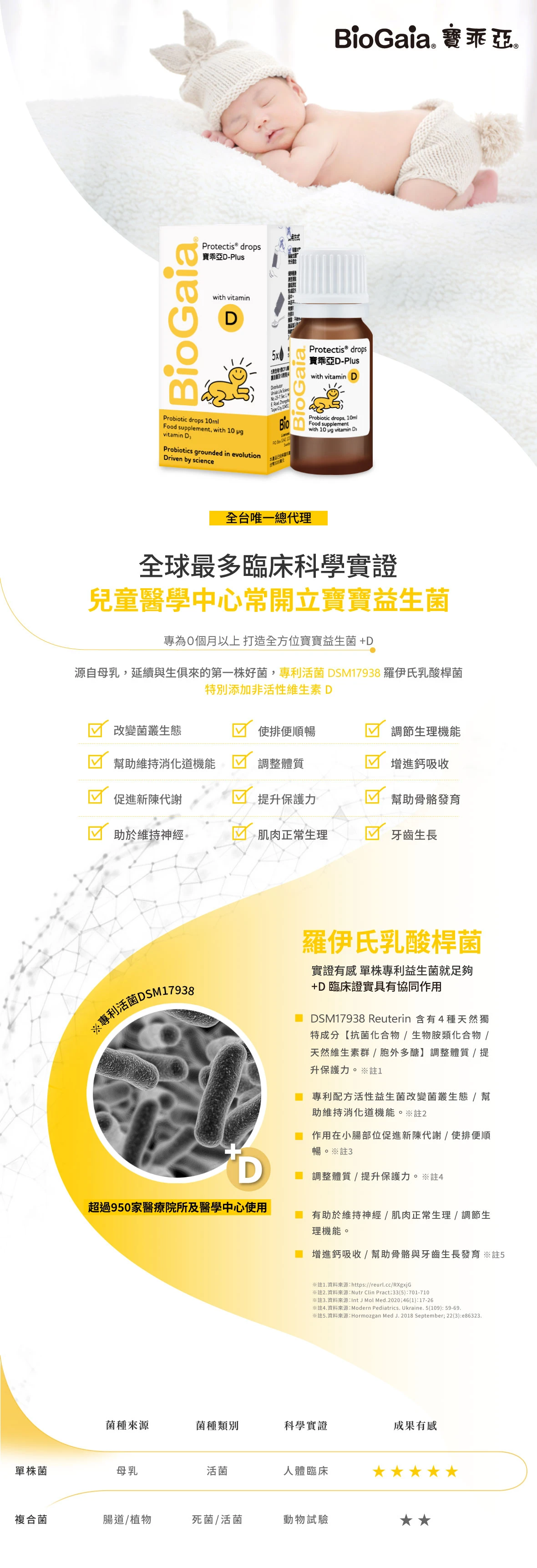 寶乖亞 D-Plus 益生菌滴液10ML 行銷圖