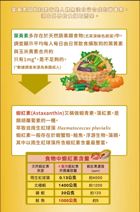 三多 金盞花葉黃素 Plus 蝦紅素50粒 成分介紹-2