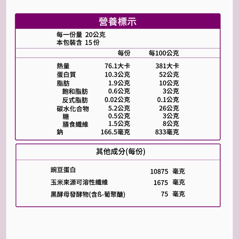 中化健康360 固營 肌力關鍵植物蛋白粉(15包/盒) 營養標示