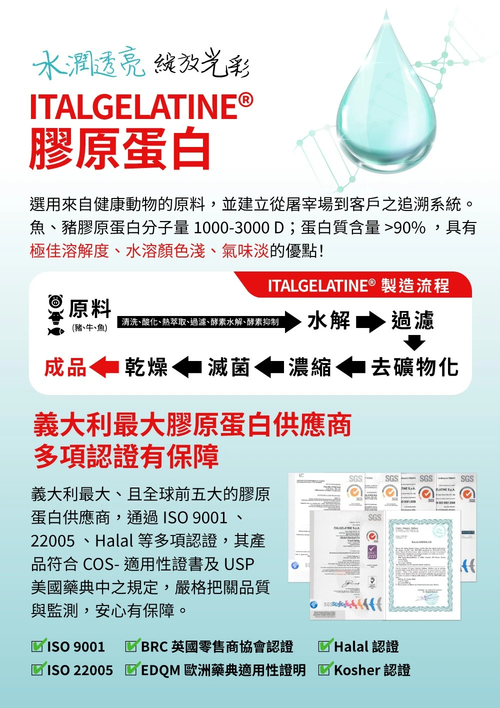 中化健康360倍多喜橙皙膠原120錠 原料廠商
