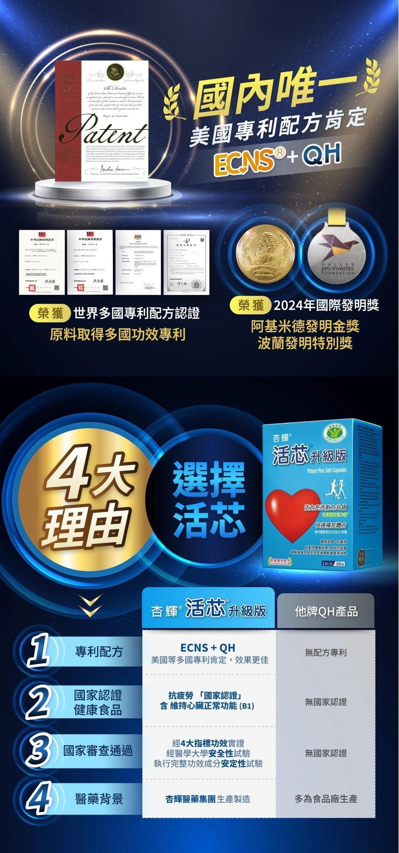 【杏輝】活芯&reg;升級版軟膠囊 (60粒/盒) 國際認證