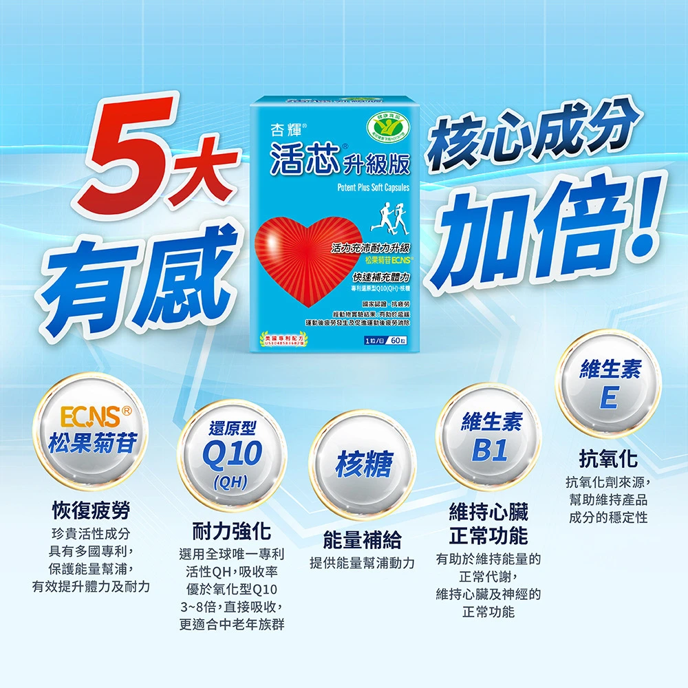 【杏輝】活芯&reg;升級版軟膠囊 (60粒/盒) 成分介紹