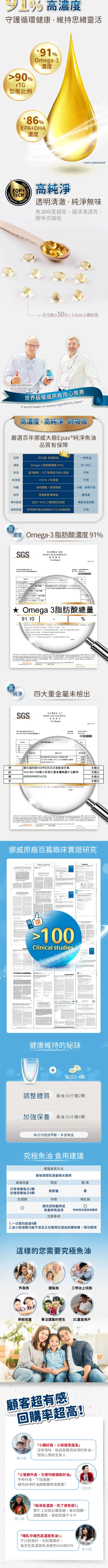 【科立健】究極魚油 91% rTG (60粒/瓶) 成分介紹