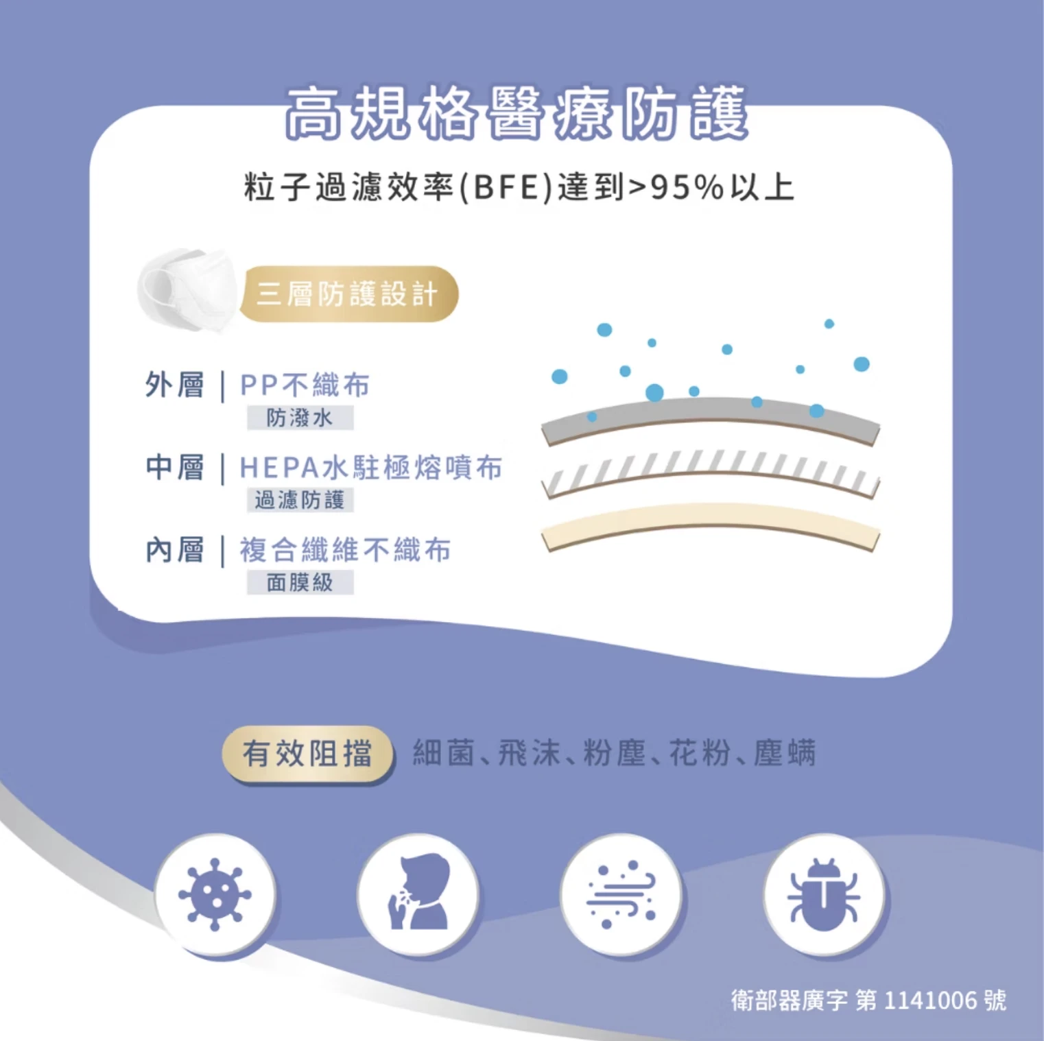 【郡昱】成人3D立體醫療口罩 雪青紫 M/L (30入/盒)