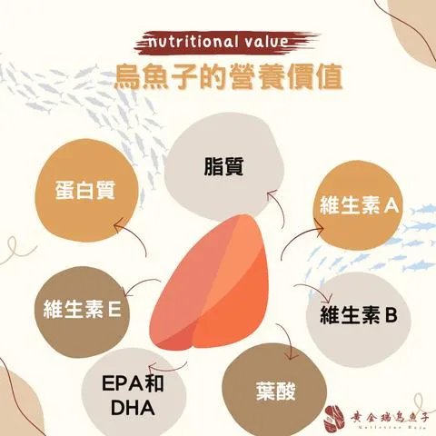 手作烏魚子｜4兩