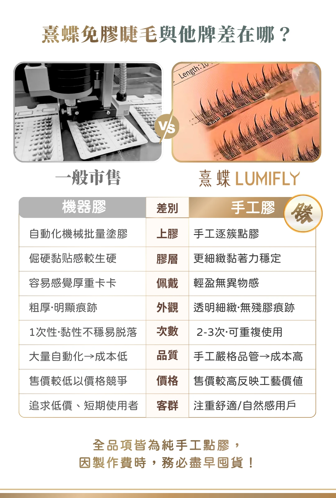 熹蝶免膠假睫毛,免膠假睫毛,假睫毛,比較,假睫毛比較,假睫毛差別,免膠假睫毛差別