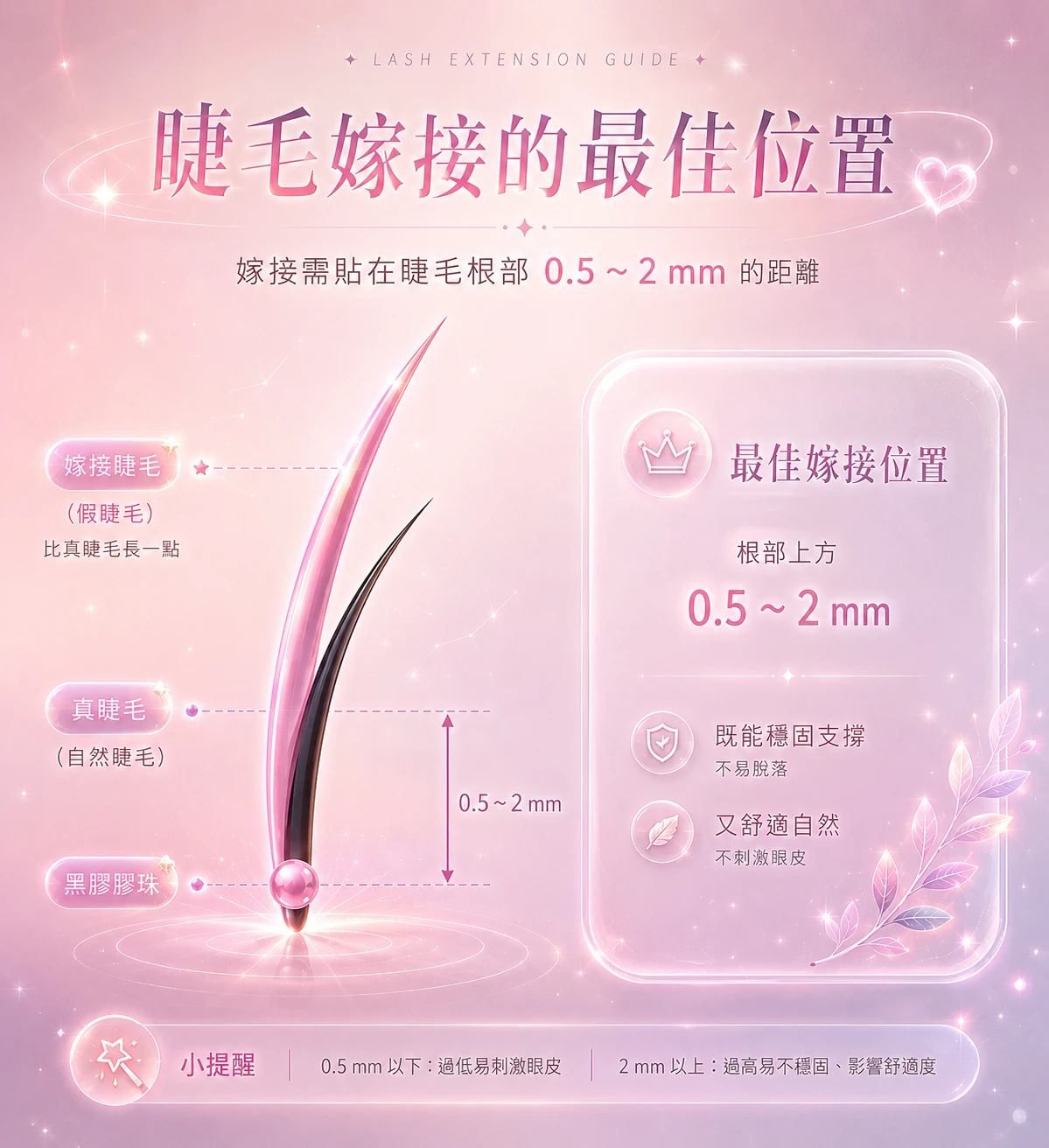 健康美睫最佳安全距離規範示意圖