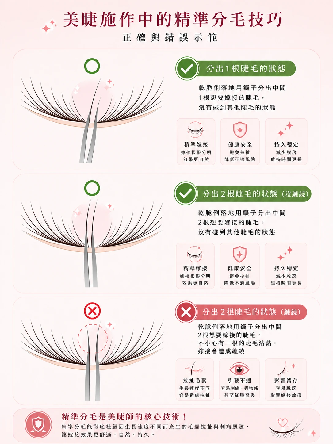 美睫施作中的精準分毛技巧正確與錯誤示範