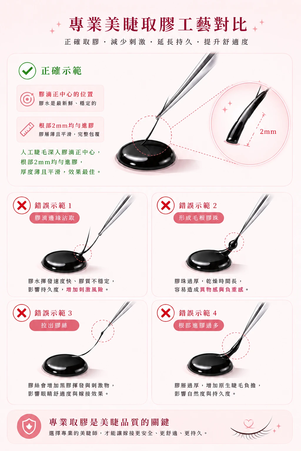 專業美睫取膠工藝對比正確與錯誤示範