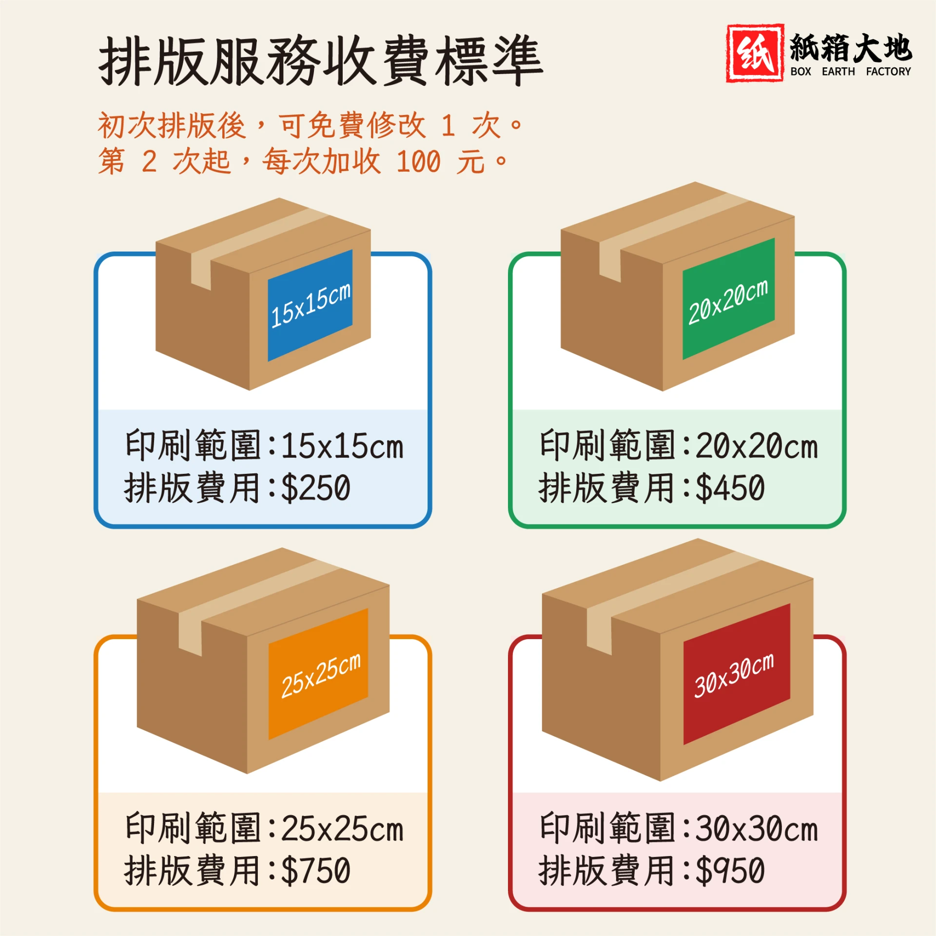 排版費