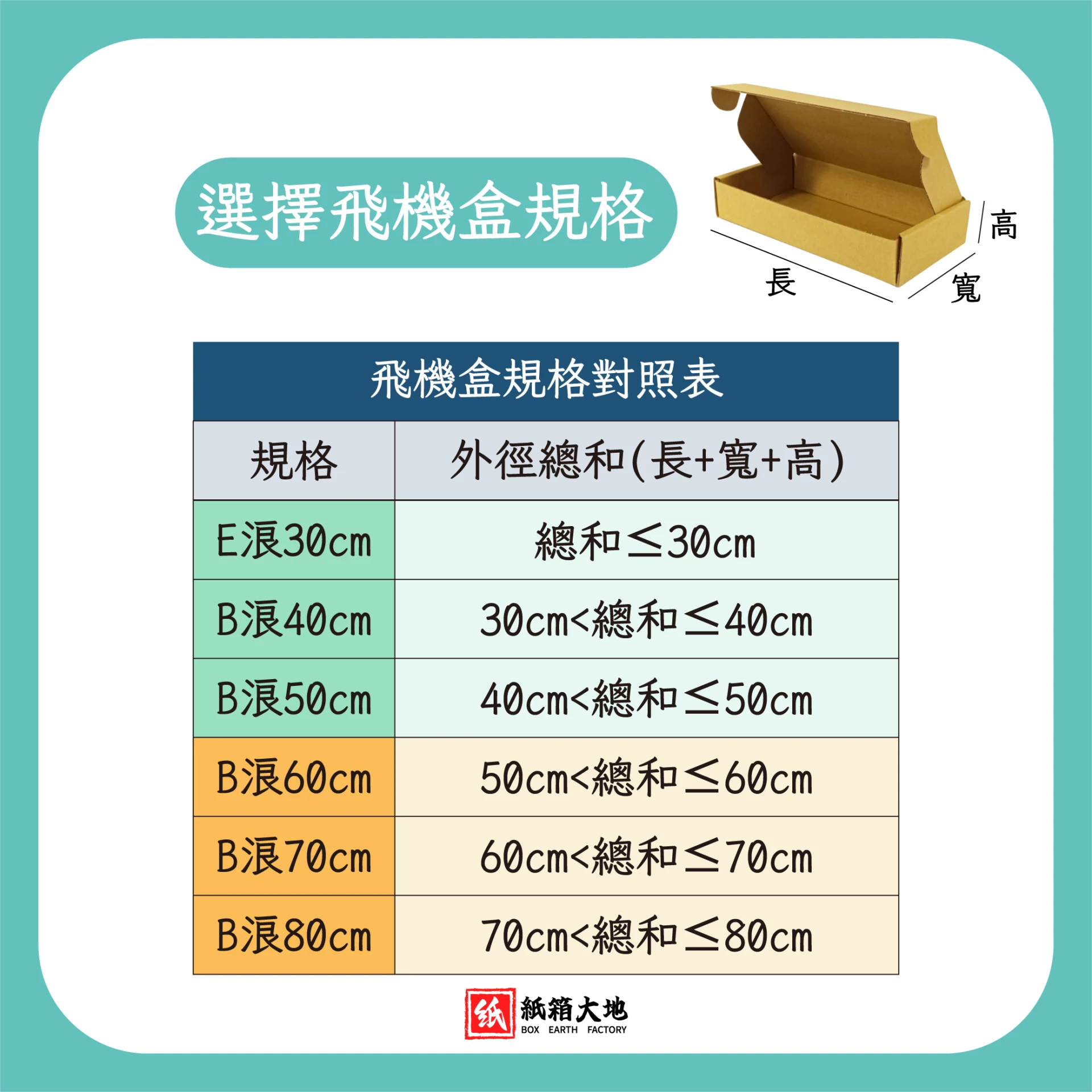 小量訂製-黃牛皮飛機盒