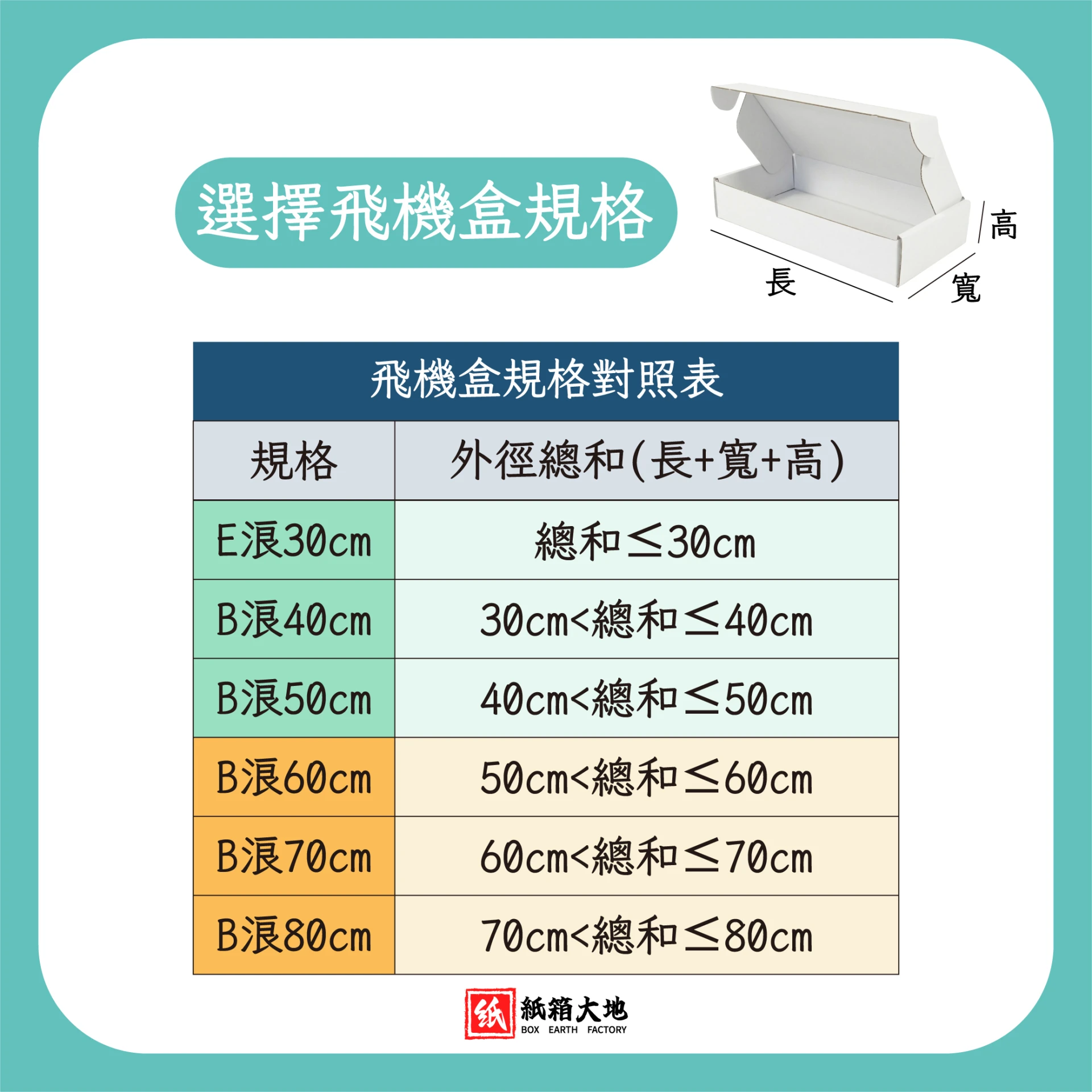 小量訂製-白牛皮飛機盒