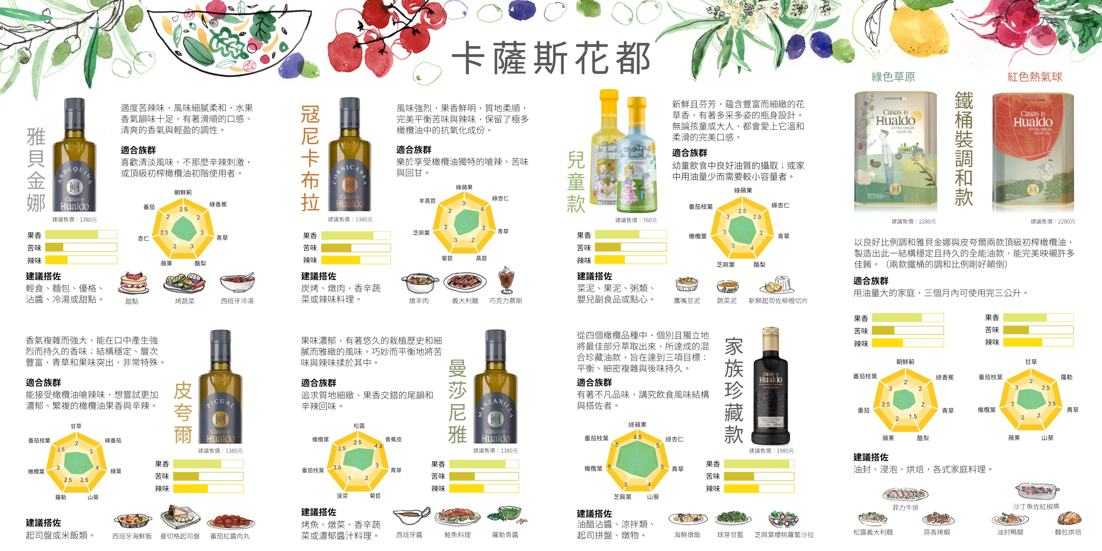 卡薩斯 花都DM