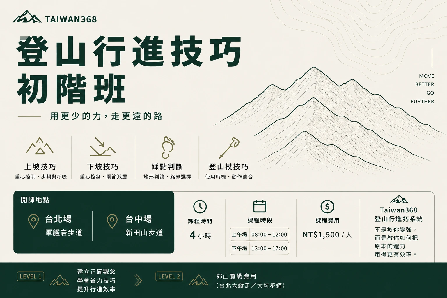Taiwan368 登山行進技巧初階班｜省力上下坡、踩點判斷與登山杖技巧
