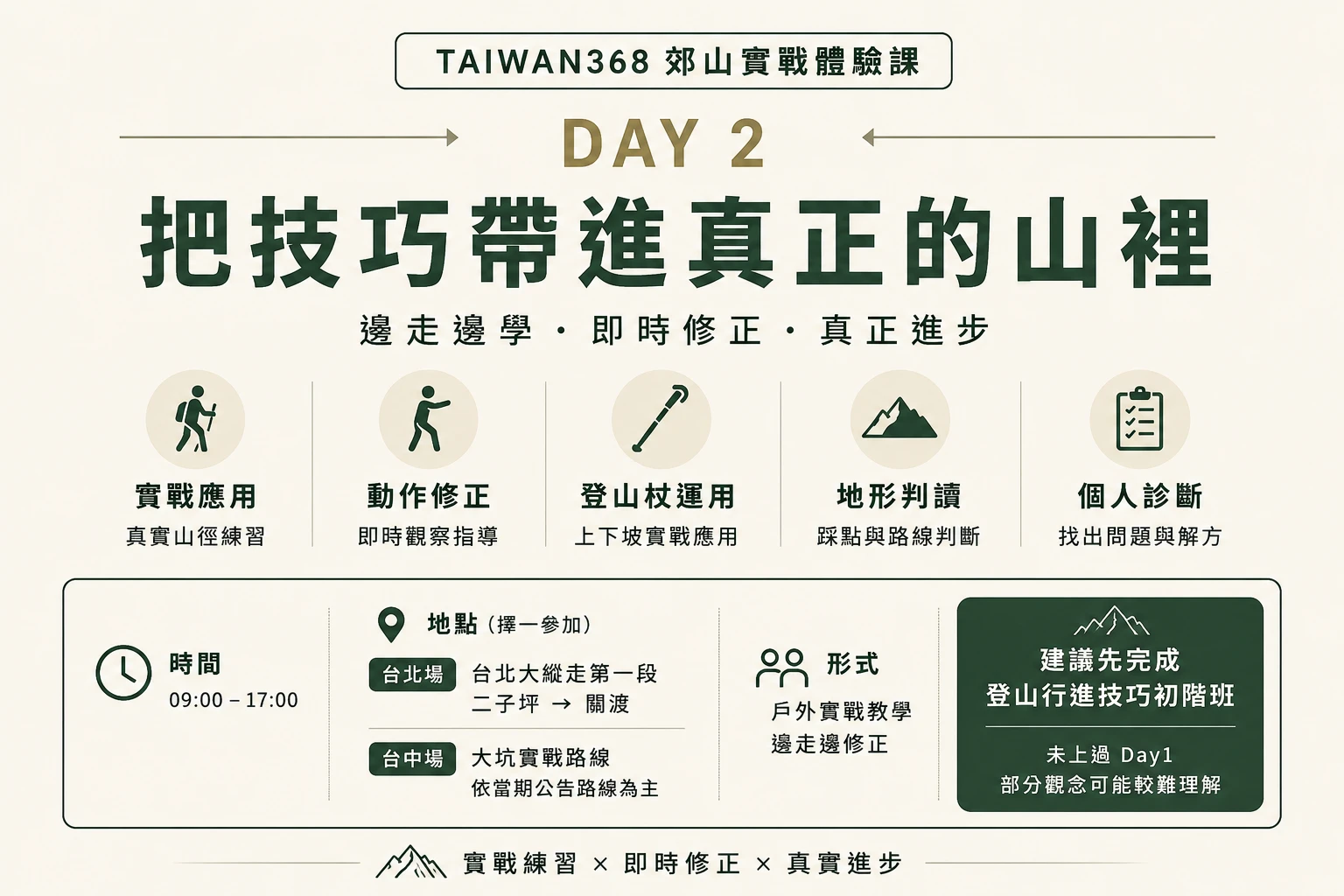 Day2 登山行進技巧實戰班｜台北大縱走 × 台中大坑步道｜步態分析・影片修正・登山杖實戰