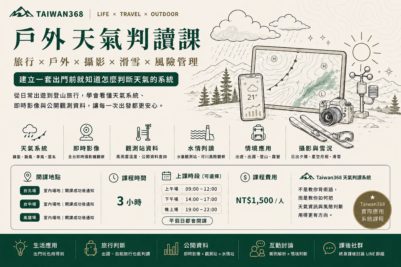 天氣判讀與風險管理課｜旅行 × 戶外 × 登山 × 雪地 × 攝影
