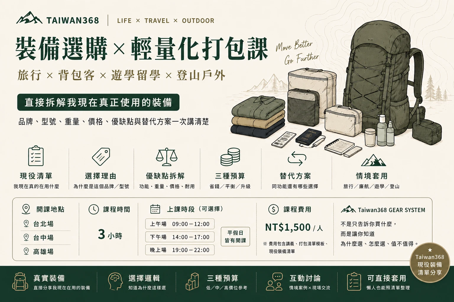 368 裝備選購 × 輕量化打包實戰課｜帶自己的裝備來，現場健檢 × 重量分析 × 升級建議