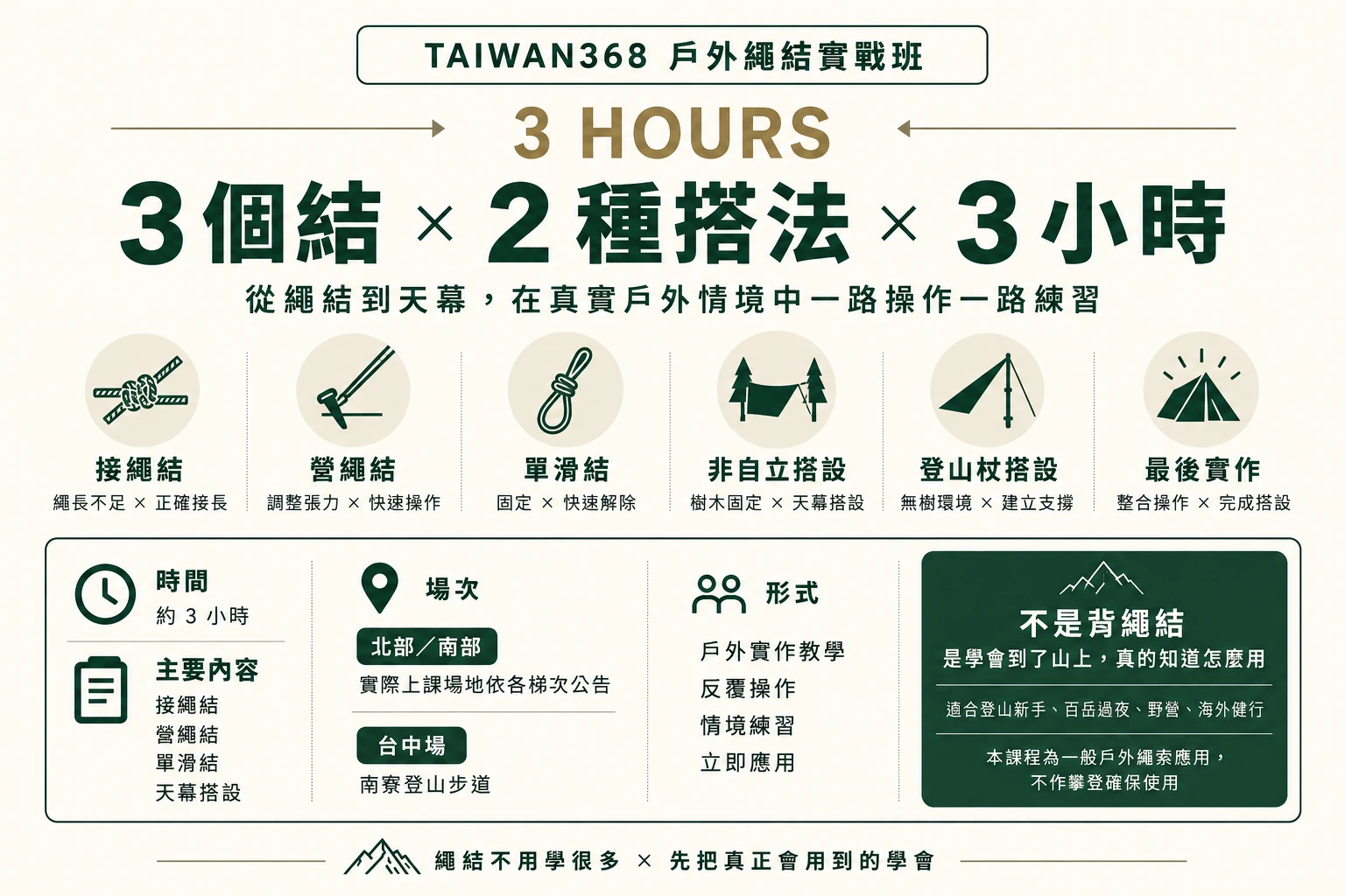 戶外繩結 × 天幕搭設實戰課｜3 個實用繩結 × 2 種天幕搭法