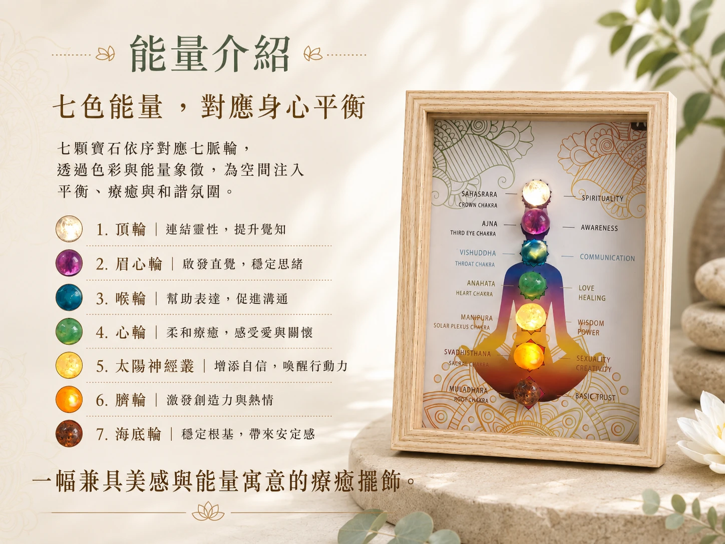 七脈輪幾何水晶畫框功效與玄學寓意:事事如意漢字顯化,七彩飽和顏色精準對齊海底輪至頂輪,五行全補。具備極強的空間磁場淨化、能量平衡、招偏財防小人雙效風水。