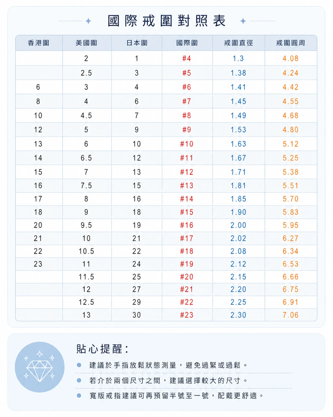 香港戒圍、美國戒圍、日本戒圍、國際戒圍尺寸對照表