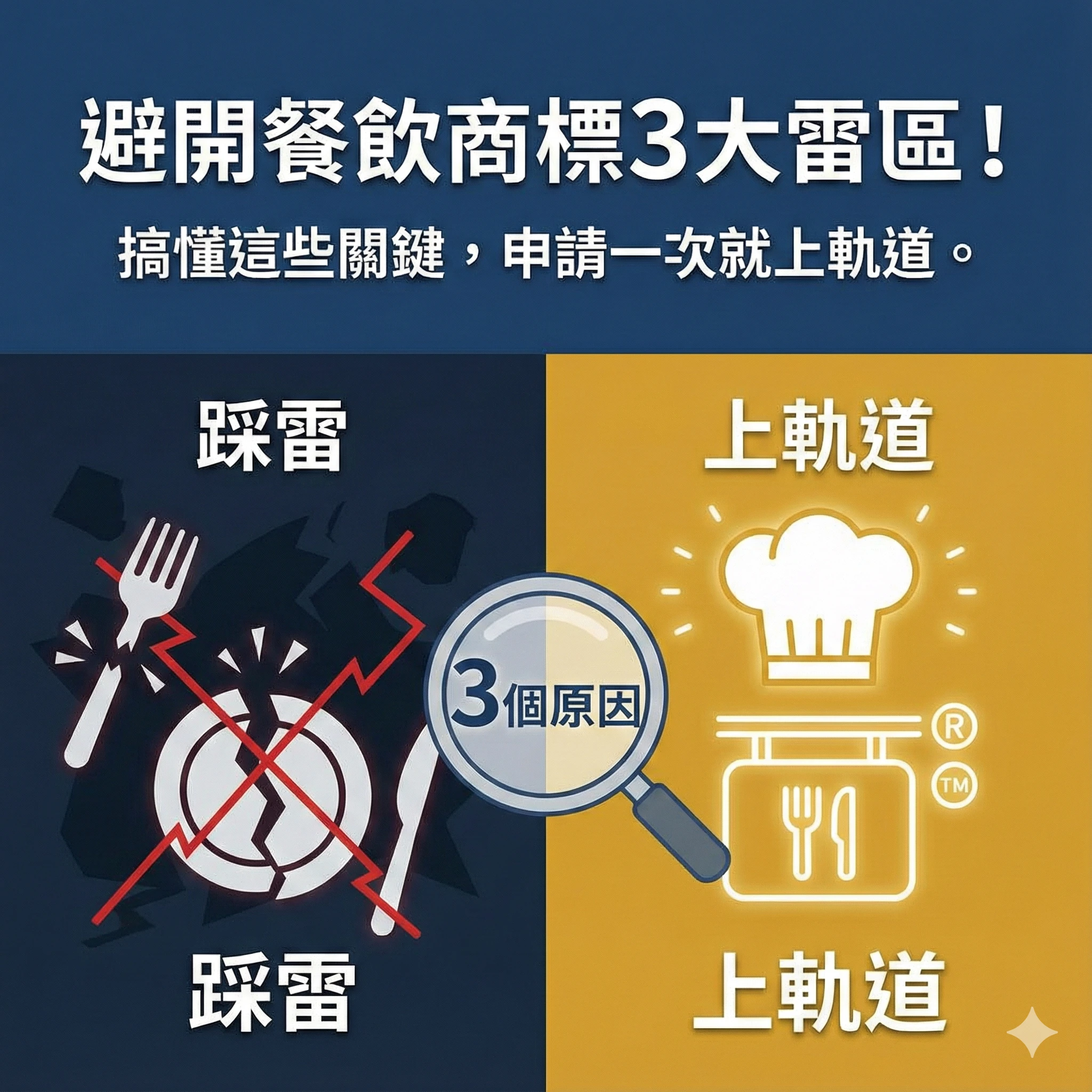 餐飲業商標被駁回最常見的3個原因｜別再踩雷！搞懂這些再申請就上軌道