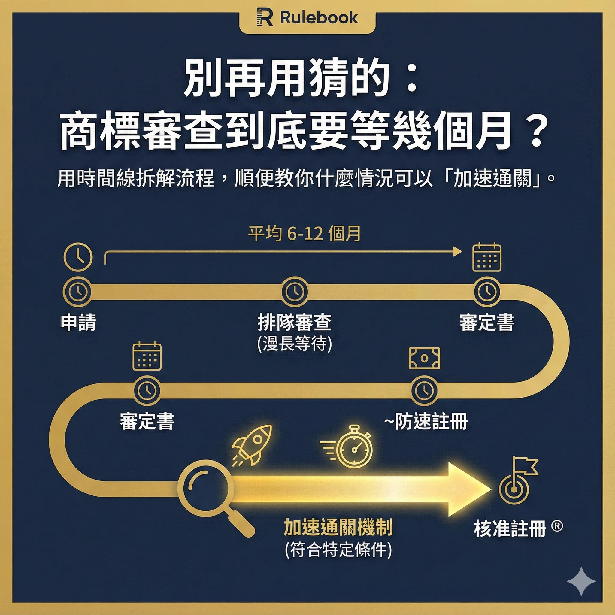 商標註冊需要多久？一張時間線看懂審查時程、加速管道與常見延誤原因