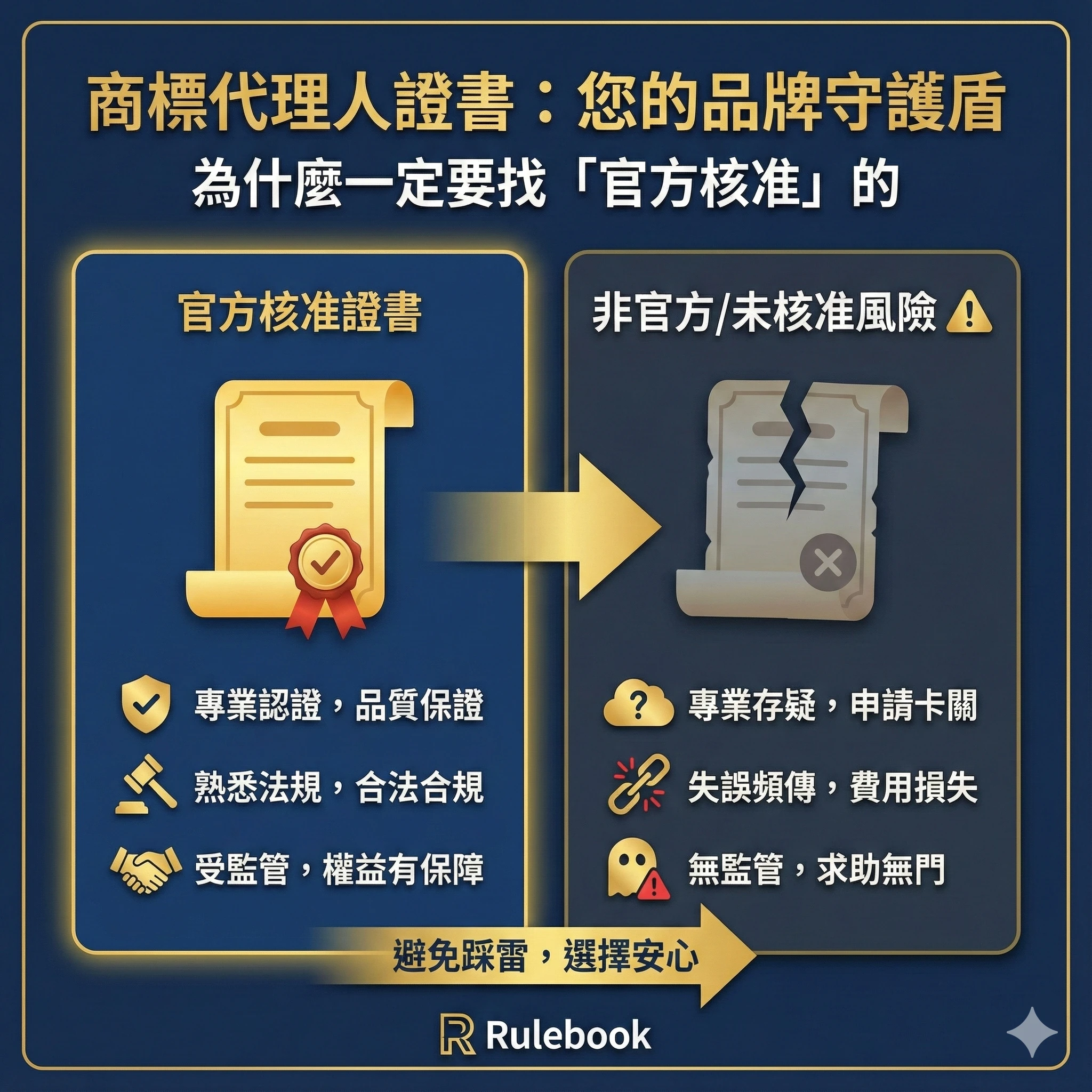 商標代理人證書是什麼？為什麼一定要找「官方核准」的律聯宏鼎來守護你的商標？