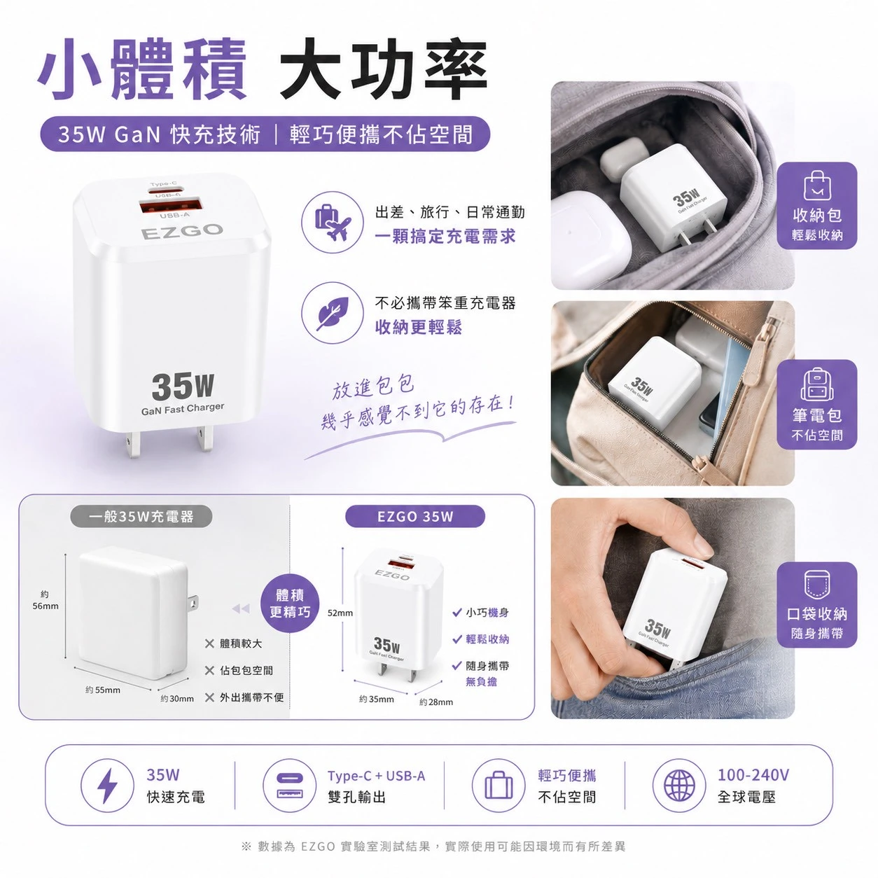 充電頭 PD快充頭 35W 不發燙 充電器 迷你雙孔 氮化鎵 雙孔快充 手機 平板 快充頭