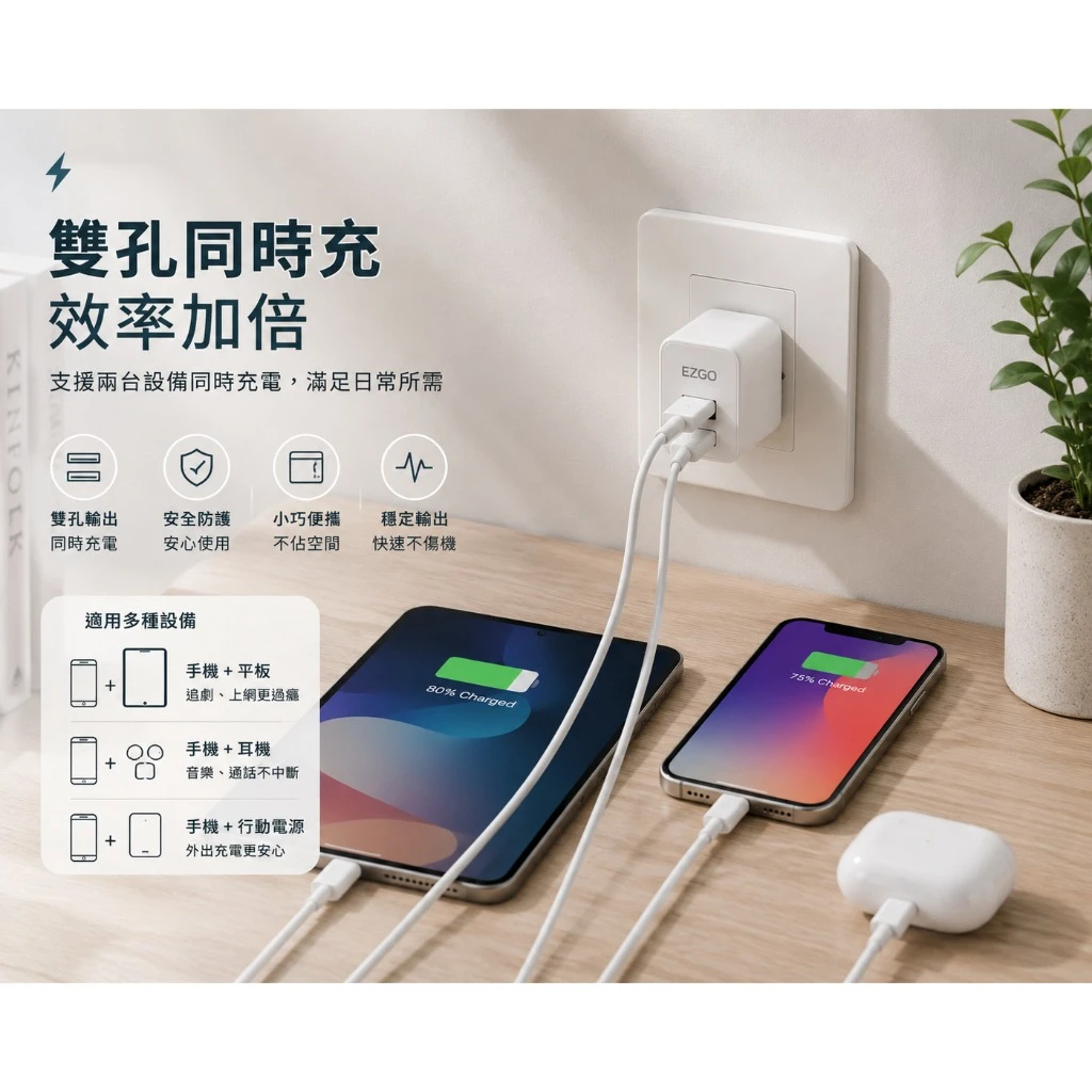 充電頭 雙孔豆腐頭 2.4A 充電器 超迷你充電頭 USB充電器 IPhone 快充頭 四色現貨