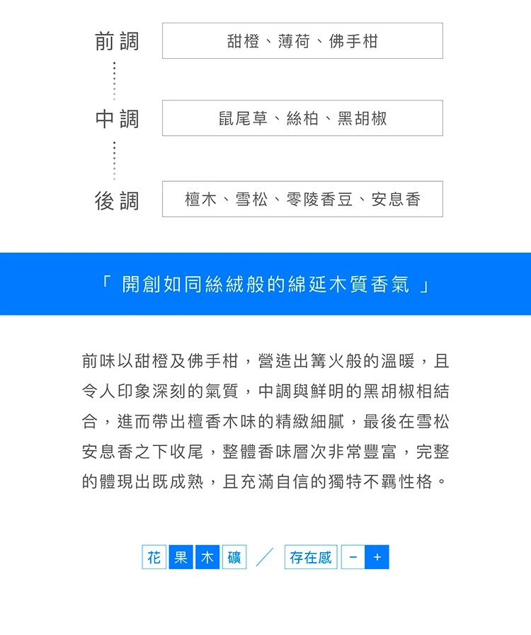 W2 前中後調香氣說明