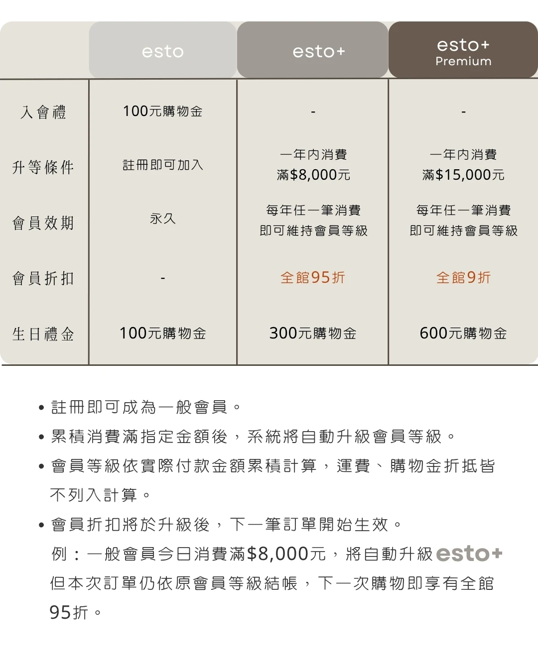 會員優惠