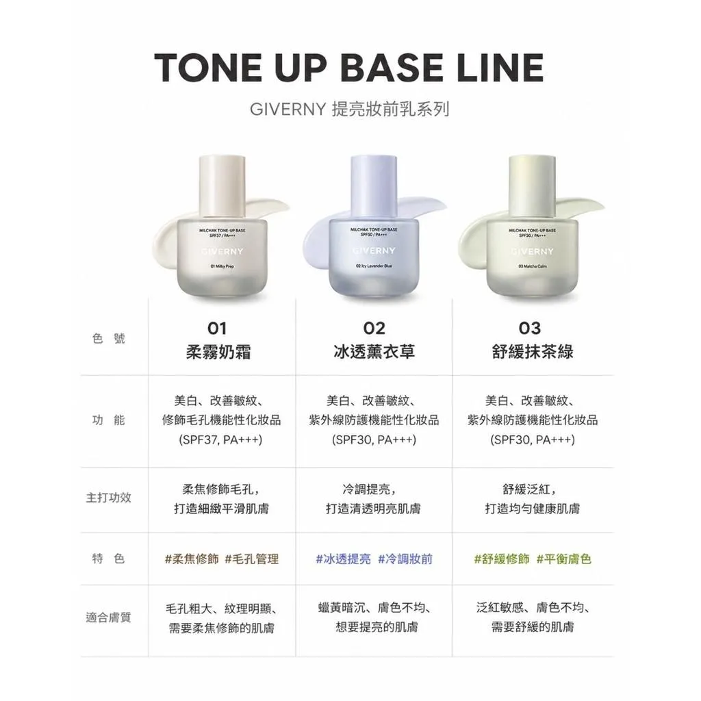 【官方台灣現貨】Givenry服貼提亮飾底乳30ml 冷白皮神器Milchak tone up base