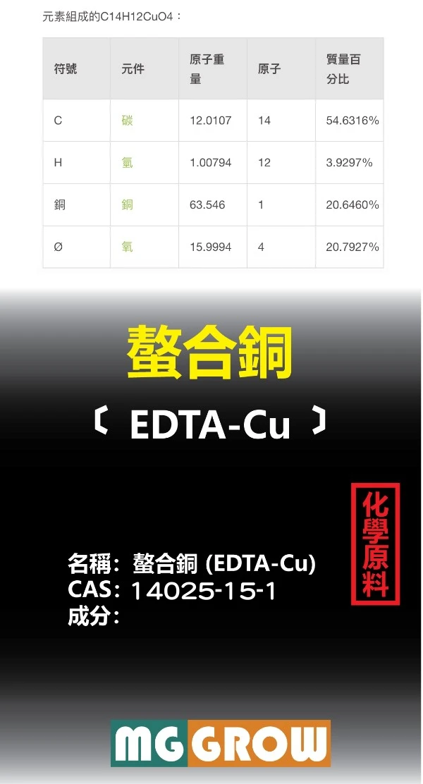 EDTA-Cu 螯合銅(銅元素)