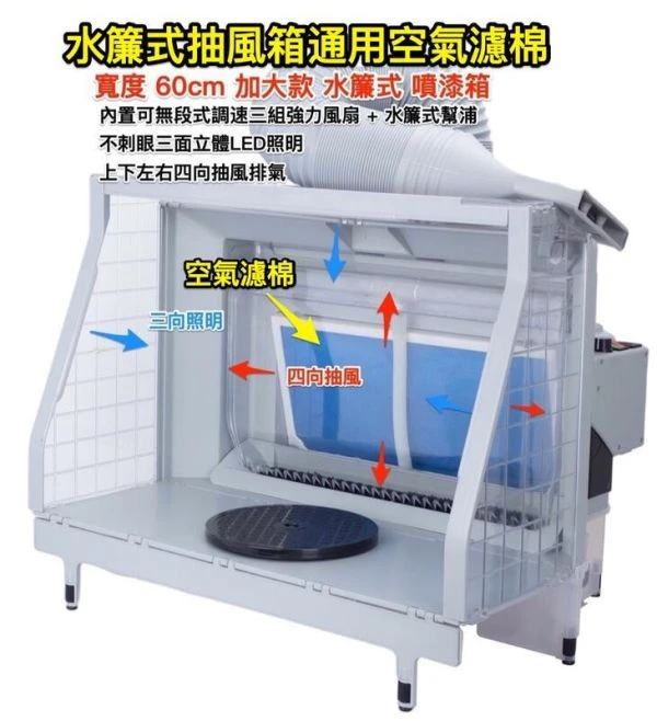 世穎 Sheing 迷你噴漆房專用過濾棉 6片裝