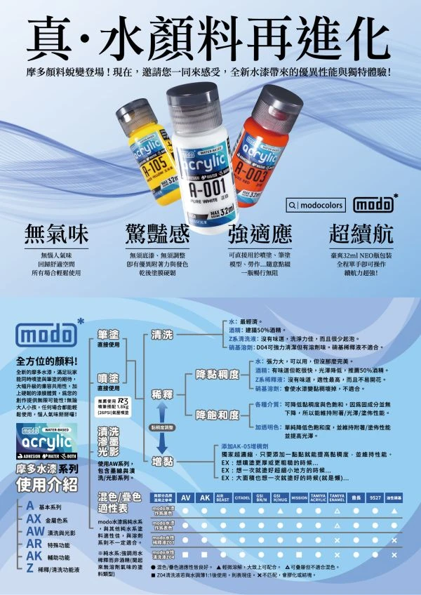 modo摩多製造所 水漆 AW-02 水性滲線液-黑 32ml