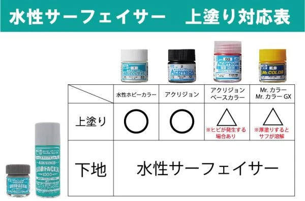 GUNZE 噴罐 B-612 B612 水性底漆補土 白色 1000番 170ml
