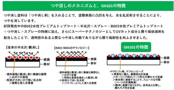 GUNZE 水性 GH-101 GH101 防刮 抗UV 消光透明保護漆 10ml