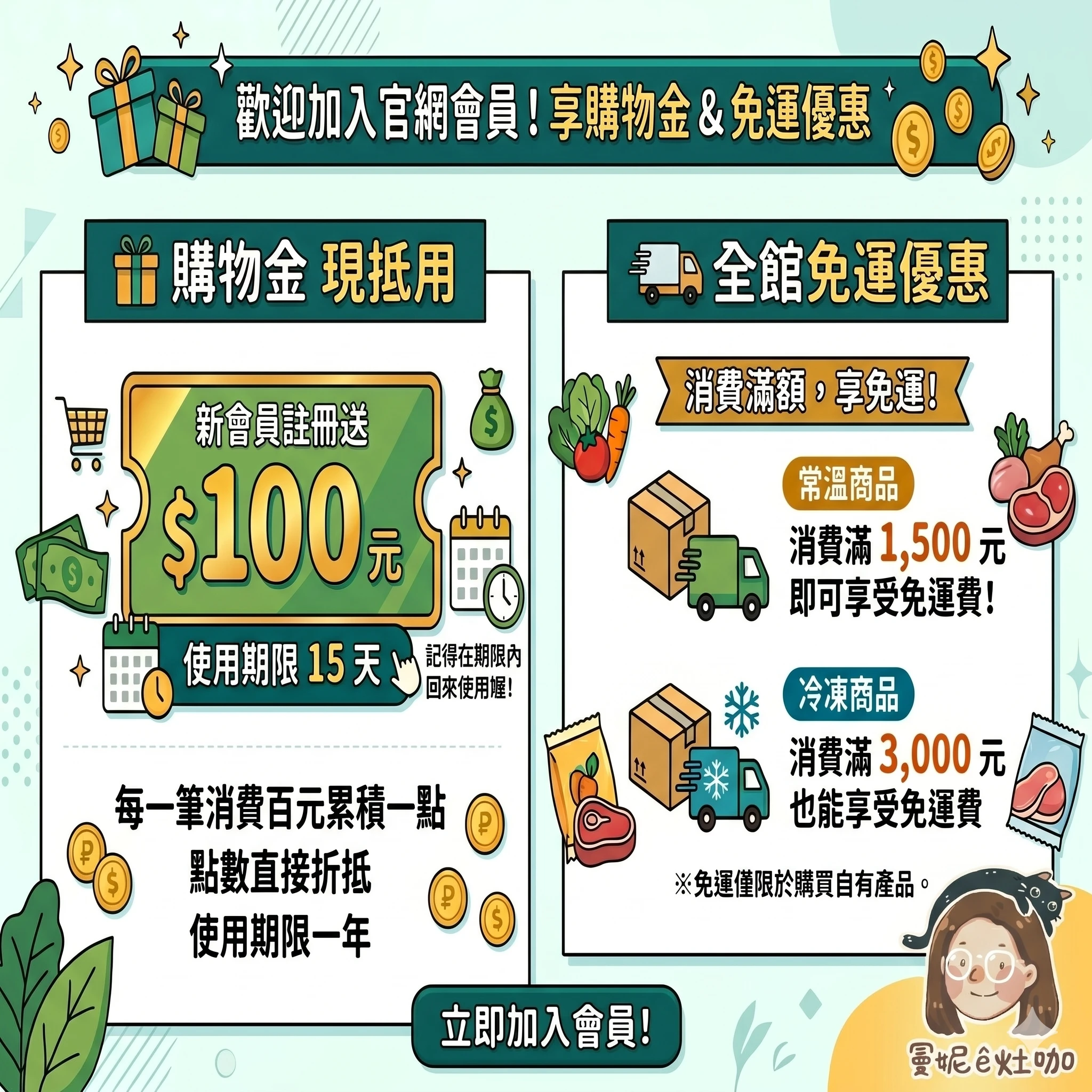 會員權益&免運規則