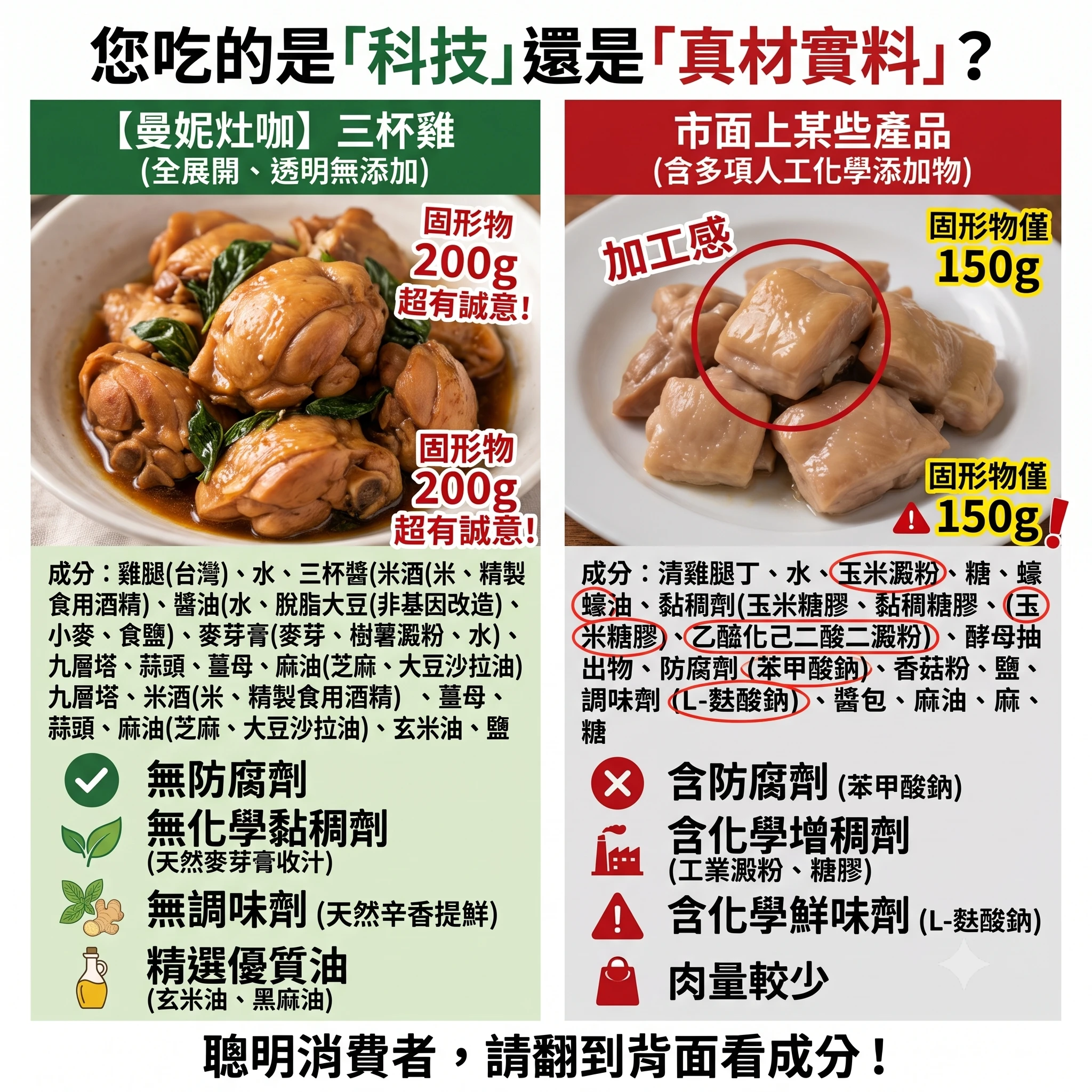 曼妮ê灶咖 食育專欄 ：你買的是安心食品，還是一肚子的化學科技？