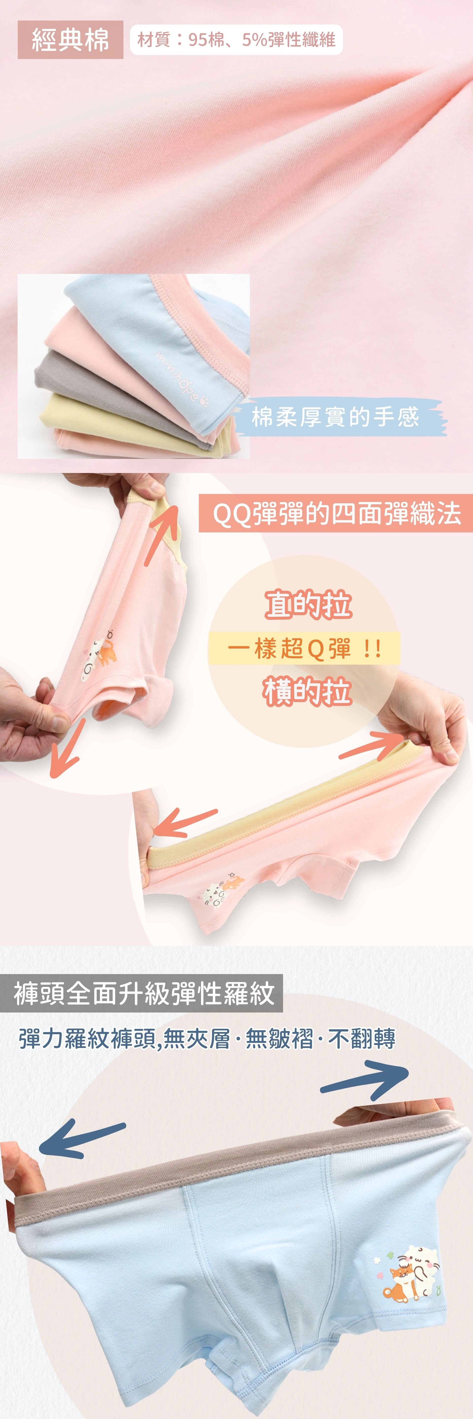 商品說明